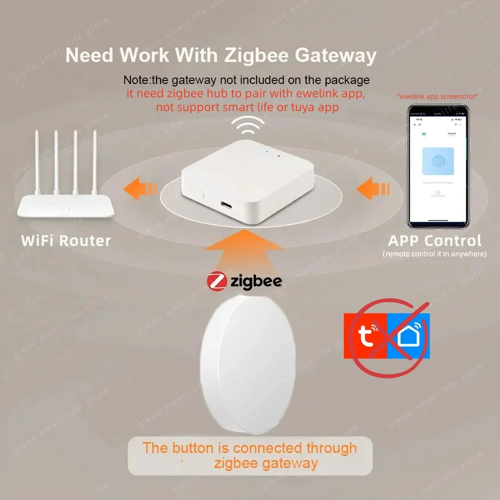 Bouton de scène Zigbee, contrô - Push Button Tactile avis et prix